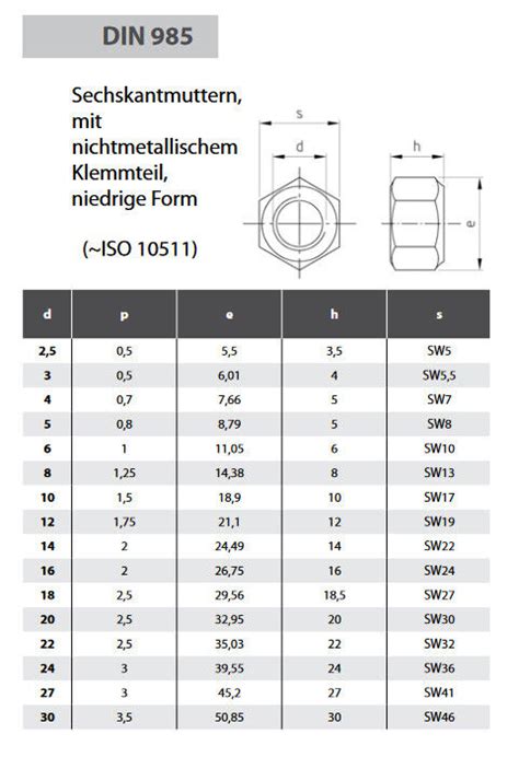 Stopmuttern Din M M Sicherungsmutter Selbstsichernde Muttern