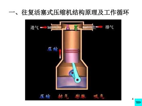 往复式压缩机word文档在线阅读与下载无忧文档