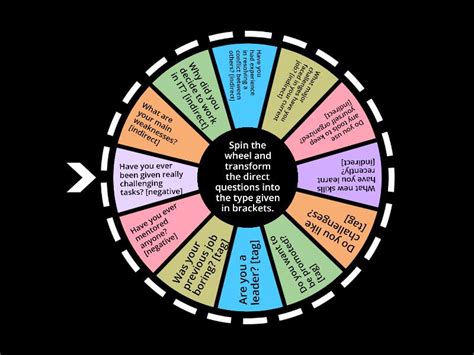 Grammar Question Forms Spin The Wheel