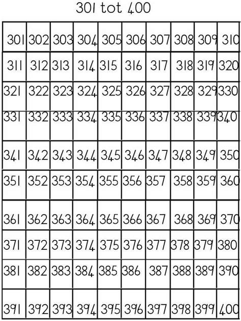 An Image Of A Table With Numbers And Times For Each Number Which Is