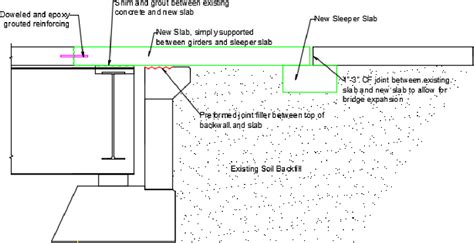 figure   rapid bridge deck joint repair investigation phase