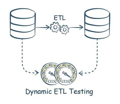 What Is Etl Testing Concepts Types Examples Scenarios And Scope