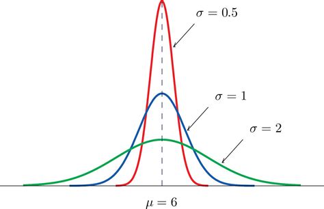 Continuous Random Variables