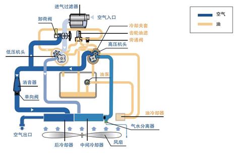 LUF110 160无油螺杆空压机 柳泰克空压机