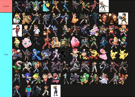 Smash Or Pass Smash Ultimate Characters Rtierlists