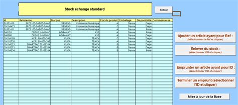 Sgbd Gestion De Stock Décisions Sgbd