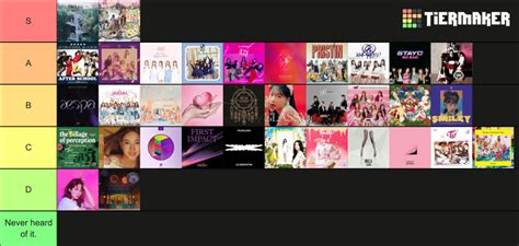 Kpop Girl Group Debut Songs Tier List Community Rankings Tiermaker