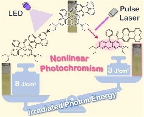 A Nonlinear Photochromic Reaction Based On Sensitizer Free Triplet