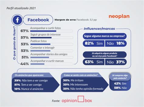 Os Hábitos De Consumo De Mídia Nas Redes Sociais Agência De Marketing