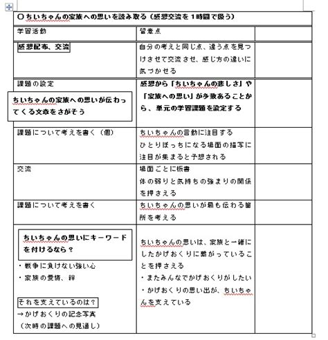 「ちいちゃんのかげおくり」国語・物語文 授業案～人物の思いを想像し、考えを交流し、自分の読みをつくる～ | EDUPEDIA
