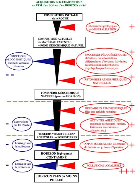 Trois Cl S Pour Comprendre Les Concentrations En L Ments Traces Dans