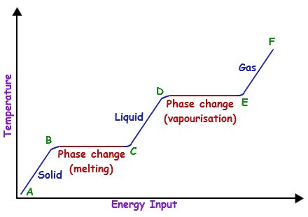 Question E E Example