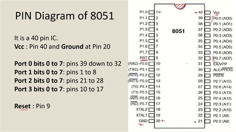 Microcontroller 8051 Pin Diagram Youtube