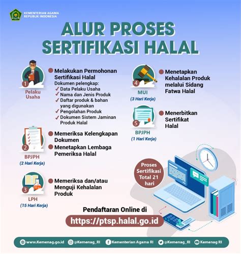 Produk Yang Wajib Bersertifikat Halal Tahun 2024 Dari KEMENAG