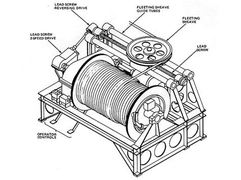 Lifting Systems