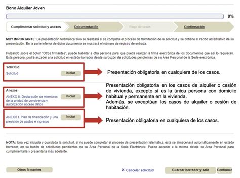 Ayuda Alquiler Canarias Requisitos Y Proceso De Solicitud