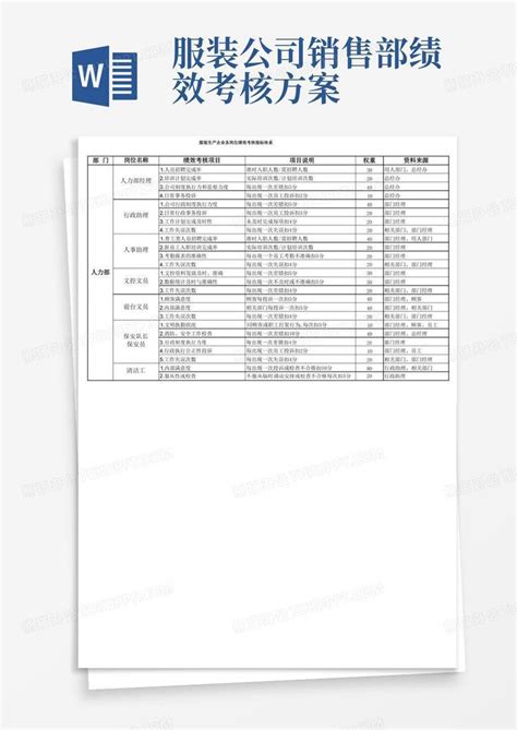 服装生产企业各岗位绩效考核指标体系word模板下载编号qjoepwel熊猫办公