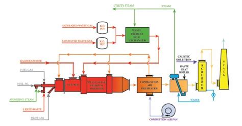 Thermal Oxidizer | McRae Engineering