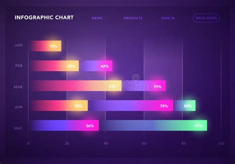 Modelo Infográfico Do Painel De Ilustração Do Vetor Gráficos De