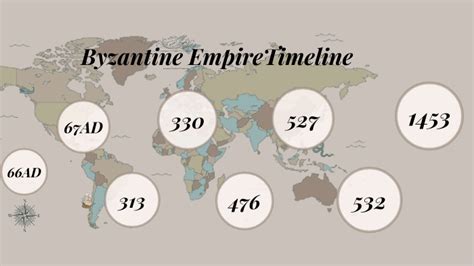 Byzantine Empire Timeline by Jayla Woodall on Prezi