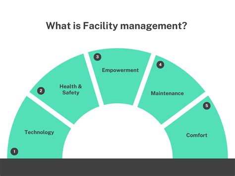 What Is Facility Management Iot Trends Konecto