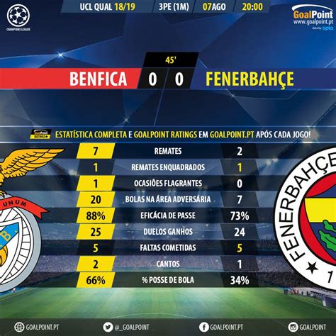 Goalpoint Pt On Twitter Benfica Fenerbah E Os