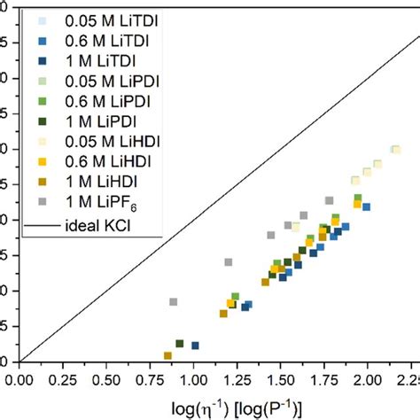 Chemical Structures Of Litdi Left Lipdi Middle And Lihdi Right