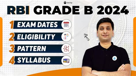 Rbi Grade B 2024 Complete Information Eligibility Pattern Syllabus