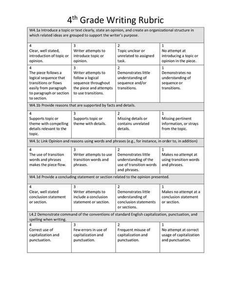 4th Grade Writing Rubric Ccss Opinion Piece W4 1 Pdf Writing Rubric 4th Grade Writing