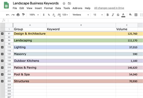 Landscaping Keywords A Complete List