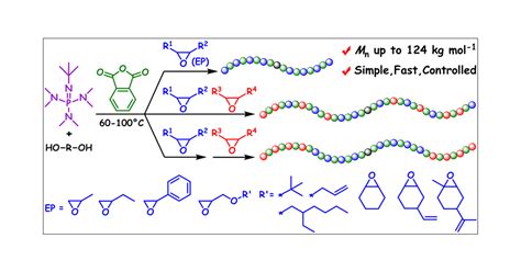 Well Defined And Structurally Diverse Aromatic Alternating Polyesters