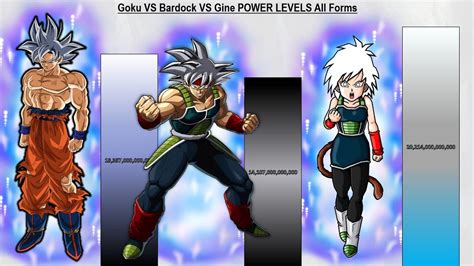 Goku Vs Bardock Vs Gine Power Levels All Forms Dbz Dbs Sdbh Youtube