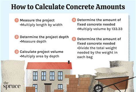 Cubic Yard Of Concrete To Square Feet Hot Sale Dntu Edu Vn