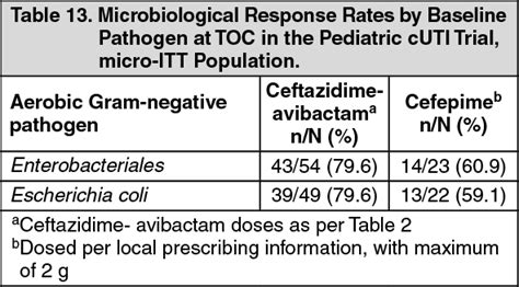 Zavicefta Ceftazidime Avibactam 2g 500mg Powder For Iv Infusion 10 S Price In The