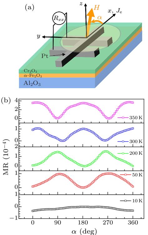 Chin Phys Lett Tunable Spin Hall