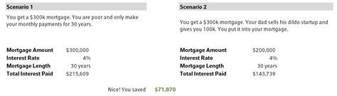 Finance 101 Dont Pay Off Your Mortgage Album On Imgur