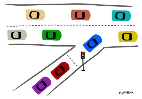 Installing ramp meters on your product roadmap