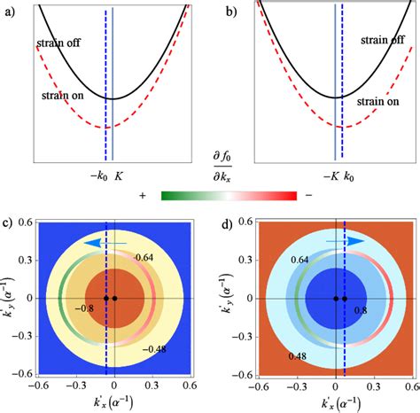 Figure From Topological Nonlinear Anomalous Nernst Effect In Strained