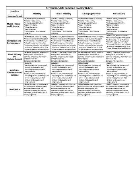 Choral Daily Grade Rubric Download Free Pdf Singing Vocal Pedagogy