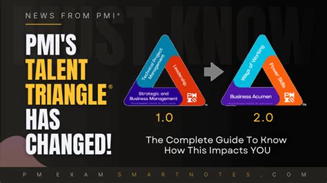 Pmi Talent Triangle Has Changed The Complete Guide To Know How This