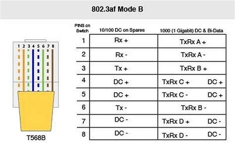 Rj45 Poe Connector Diagram