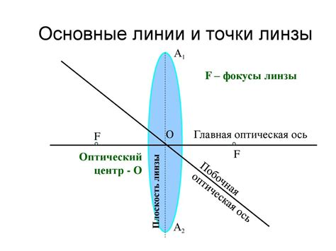 Оптическая сила линзы - презентация онлайн