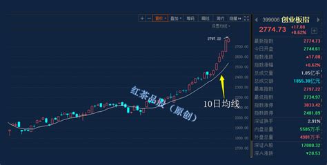 710午评：调整不可怕，可怕的是对未来的方向不够坚定 知乎