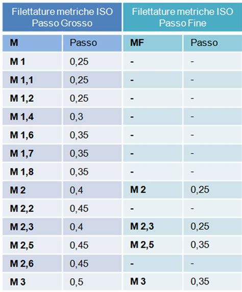 Implantologia Misurare Le Dimensioni Di Una Vite Abutment Shop