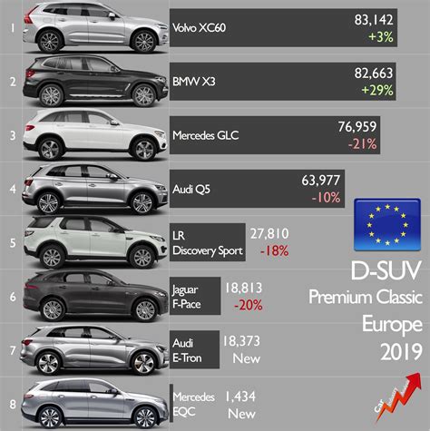 Car Industry Analysis On Twitter Results Registrations Of