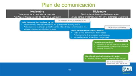 Sysco Speaks 2019 Información general ppt descargar