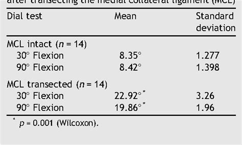 Valgus Stress Test