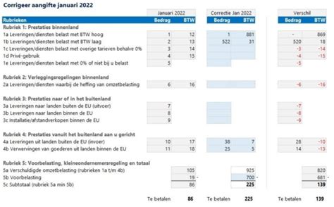 Suppletie Omzetbelasting Maand Kostprijscalculatie