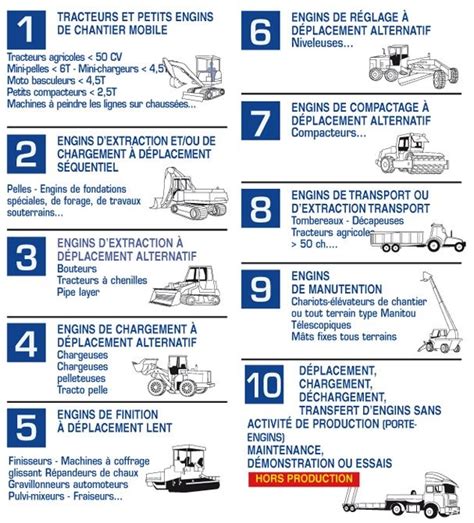 Petit Guide Des Formations Aux Permis Caces Artofit