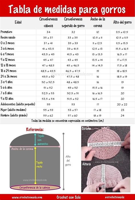 Tablas De Medidas Para Tejidos A Crochet Y Agujas Medidas Para